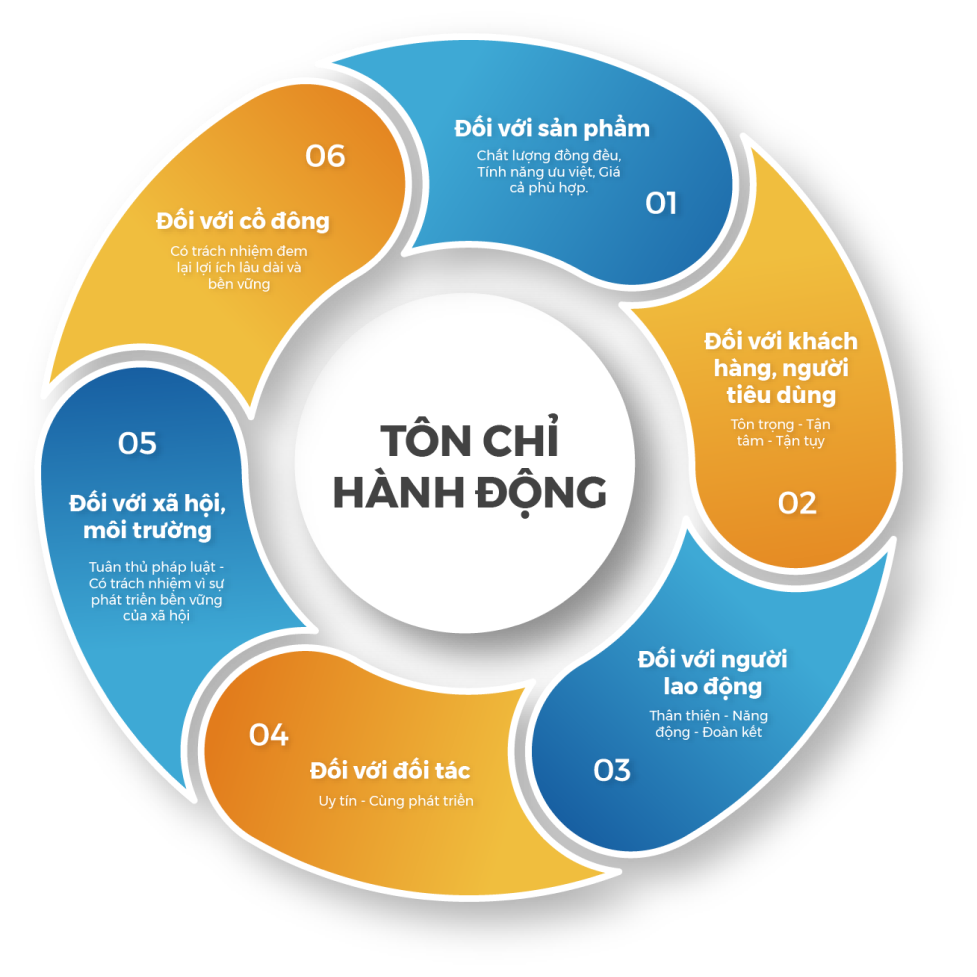 Giới thiệu Ohawa