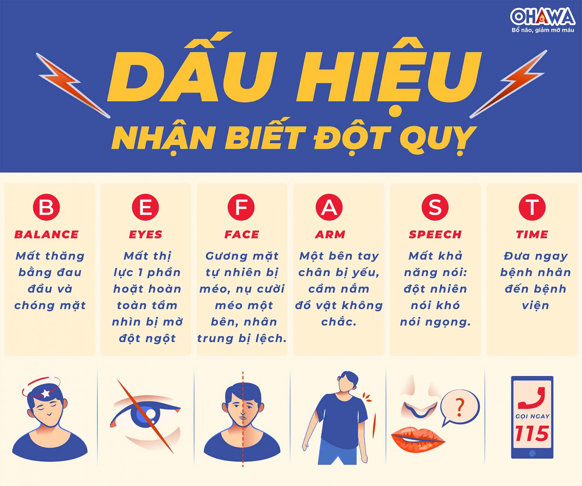 Phát hiện đột quỵ sớm qua nguyên tắc BE FAST