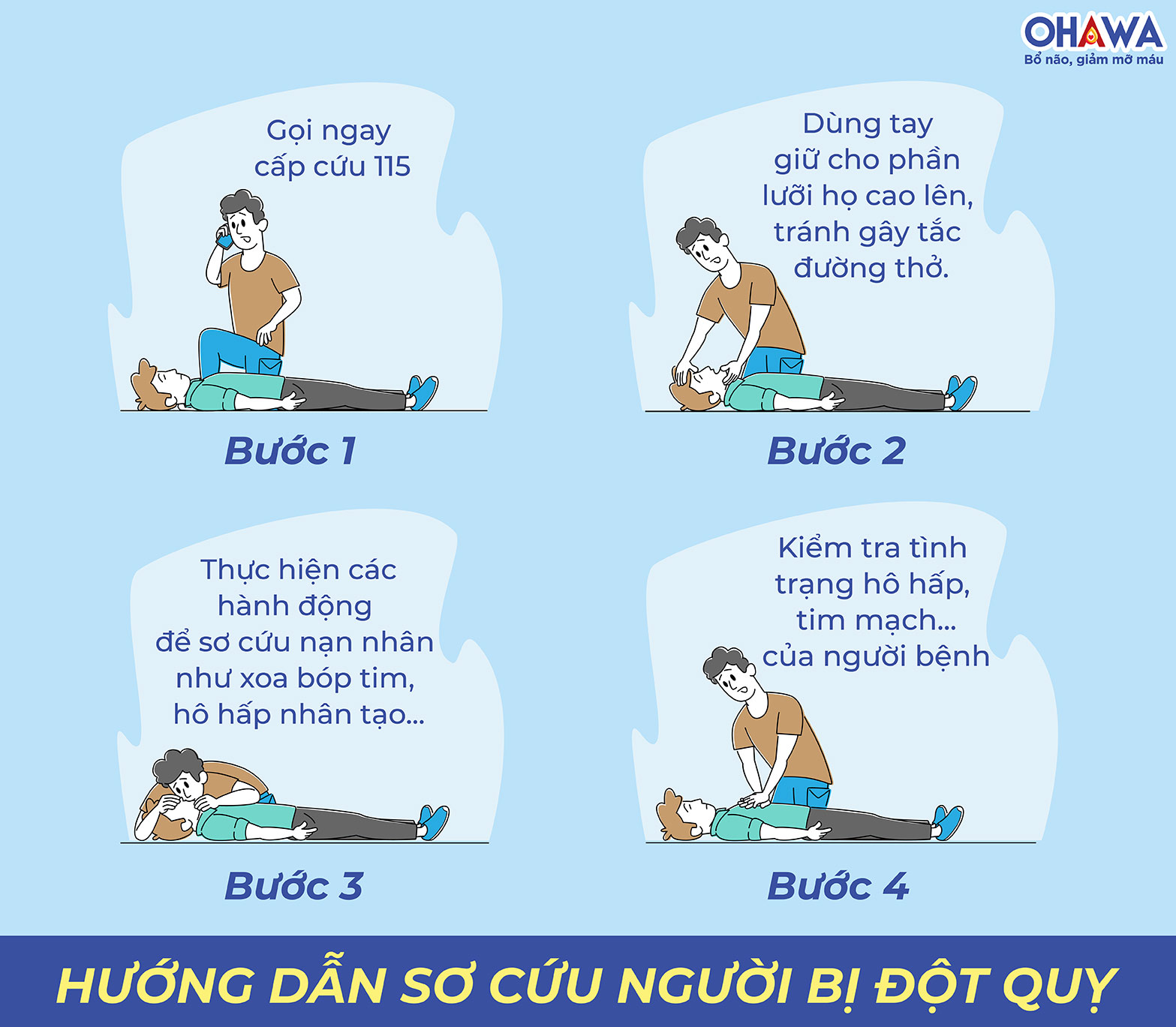 Hướng dẫn sơ cứu người bị đột quỵ